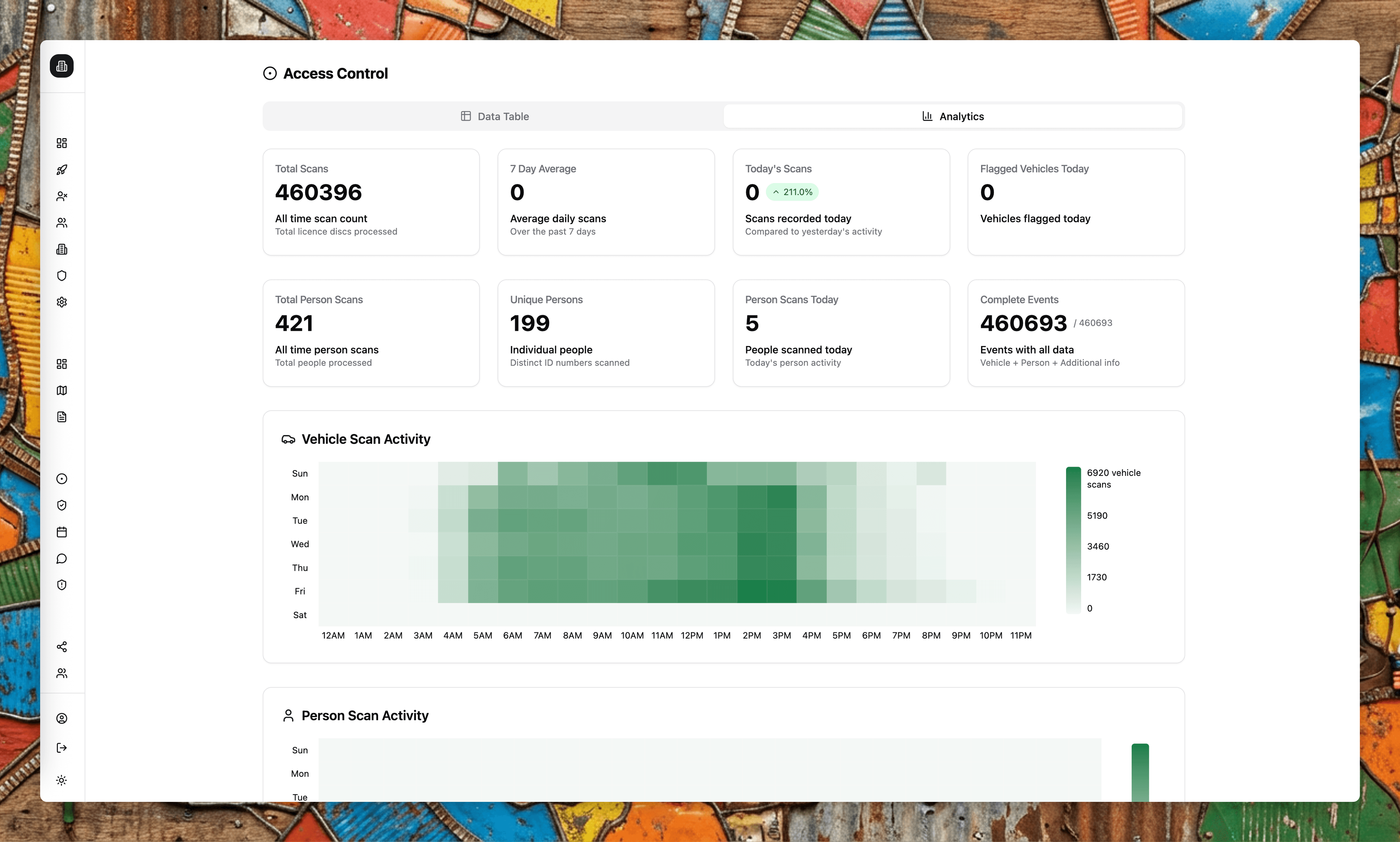 Control room alert timeline